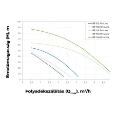 Elpumps Mélykúti szivattyú BP 10/4 825930