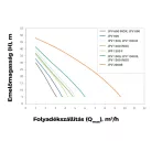 Elpumps önfelszívó szivattyú JPV 1300 B